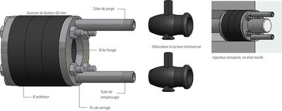 Injecteur annulaire forure Ø 50 mm, ancrage Ø 24 mm