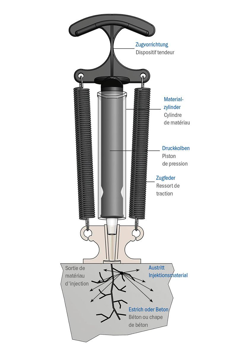 Trouver Resine D'Injection France pas cher